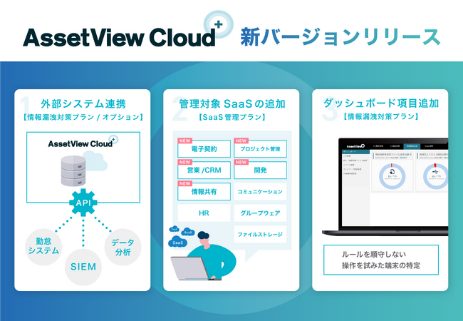 統合型IT運用管理 「AssetView」シリーズの新ブランド 「AssetView Cloud＋」、新バージョンを9/30にリリース