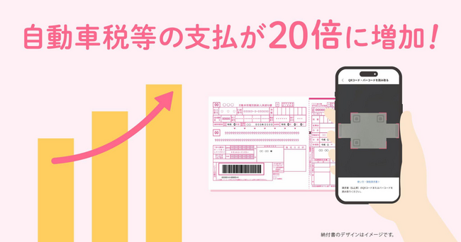 J-Coin Payでの自動車税等の支払が20倍に増加!「請求書払い」機能の利用が拡大中!