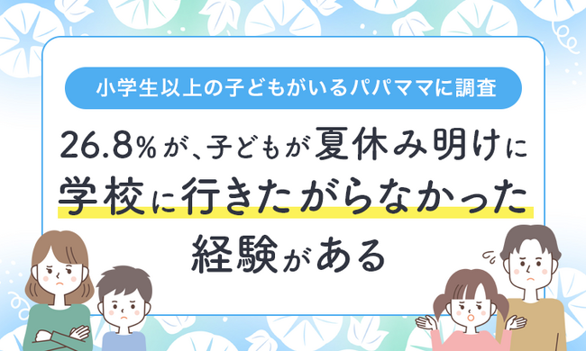 【小学生以上の子どもがいるパパママに調査】26.8％が、子どもが夏休み明けに「学校に行きたがらなかった経験がある」