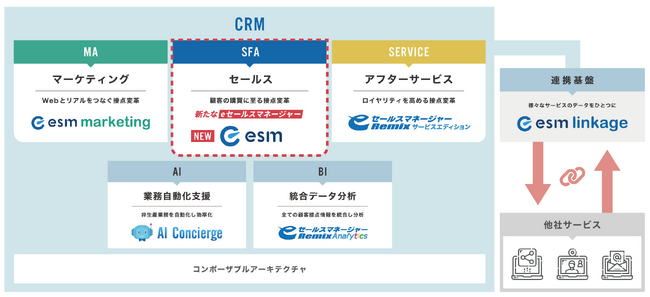 ソフトブレーンが新CRMを提供開始