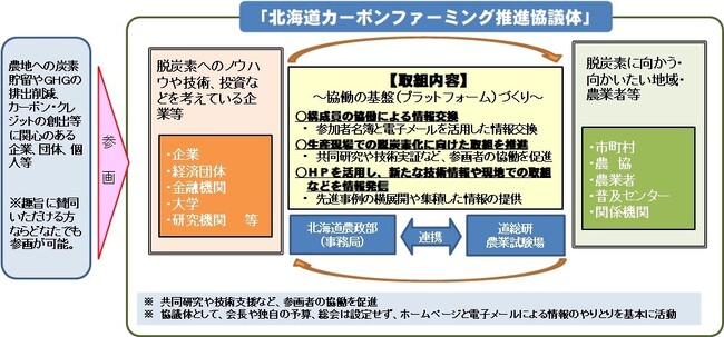 株式会社フェイガー　北海道カーボンファーミング推進フォーラムへ講師として登壇します