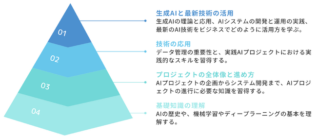 《次世代型 新人社員研修》AI研究所NABLASがご提供する、新人社員DX・AIリテラシー研修提供開始