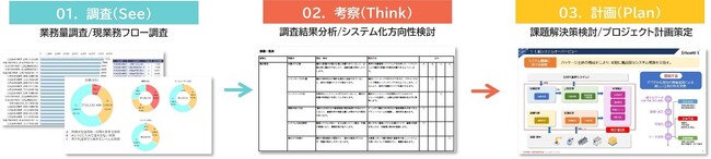 TOPPANデジタル、製造DXソリューション「NAVINECT(R)」で「工場業務診断」の提供を開始