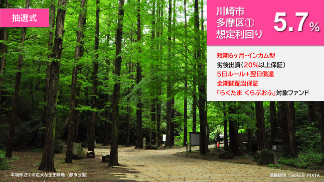 「らくたま14号（川崎市多摩区１.）」本日12時より募集スタート！『全期間配当保証』『５日ルール+翌日償還』で資金効率最大化を目指します。次のファンド「らくたま９号（蒲田１.）」は10/13募集スタート！