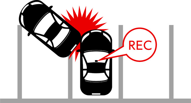 前後200万画素2カメラモデル「ZDR027」発売