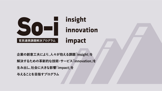 【神戸市×Be Next KOBE】神戸市内企業4社が共創を目指す！『官民連携課題解決プログラム「So-I」（ソーイ）』革新的な事業開発に共創で挑戦するパートナー募集を開始！