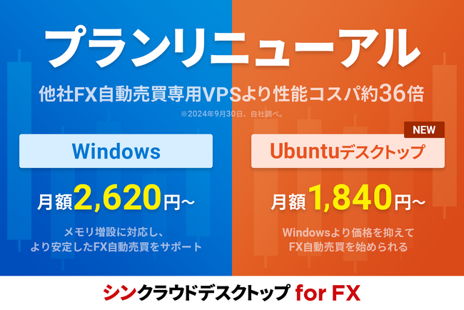 他社サービスと比較して性能コスパ36倍！FX自動売買に特化したVPSサービス『シンクラウドデスクトップ for FX』がリニューアル