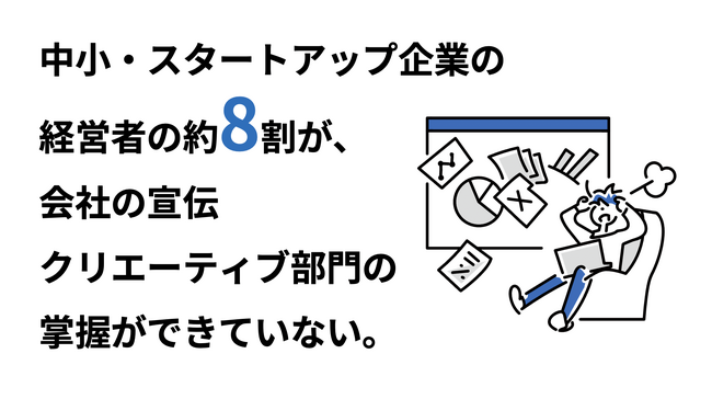 事業内容の言語化・映像化を支援する株式会社ノブプランニングが、中小企業経営者1000人の経営の悩みに関する調査データを公開。