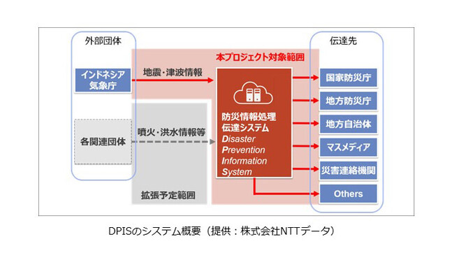 理経、インドネシア共和国 防災情報処理伝達システム整備案件に参画