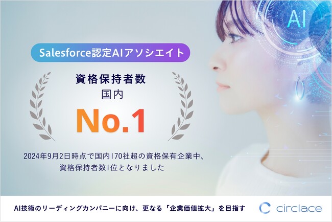 サークレイス、Salesforce認定AIアソシエイト資格保有者数で国内1位に！　生成AI PoC支援パッケージも好調