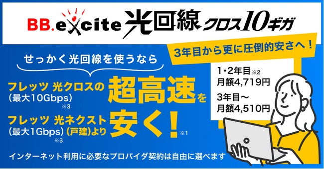 最大10Gbpsなのに最大1Gbpsのフレッツ 光ネクスト（戸建て）より安い！光回線サービス「BB.excite光回線 クロス10ギガ」新規申込受付開始