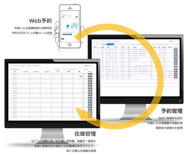 即日導入可能!インフルエンザ予防接種の予約管理を効率化する『QuiQ』で業務負担を軽減