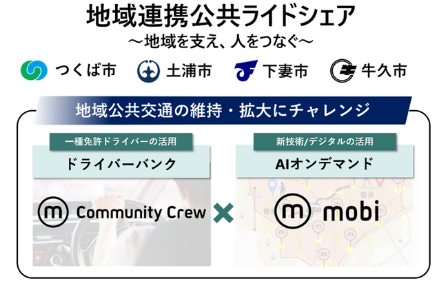 つくば市、土浦市、下妻市、牛久市で、“地域連携公共ライドシェア”を実施～地域をささえるドライバーを募集します～
