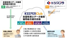 シスプラと全国税理士データ通信協同組合連合会は、統合型クラウド財務管理システム「KEEPER Club 全国税理士データ通信協同組合連合会版」をリリースいたしました。