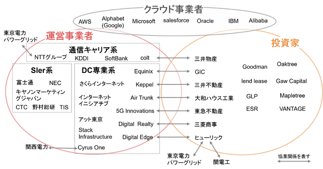 【新レポート発行】不動産マーケットリサーチレポートVol.257「注目されるデータセンター投資　-落とし穴はないか？」《前編》