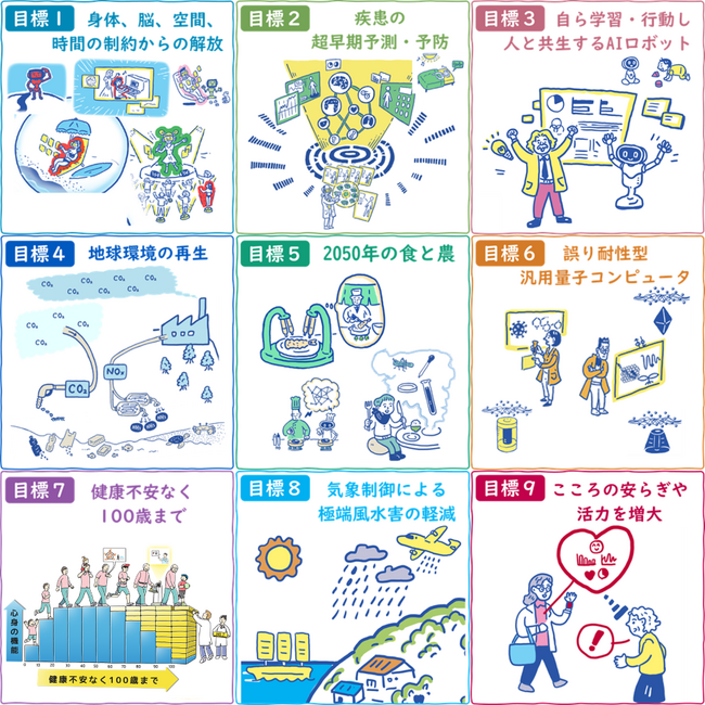 社会実装領域における、ムーンショット型研究開発事業研究開発プロジェクト「人と融和して知の創造・越境をするAIロボット」とエモスタの連携体制について