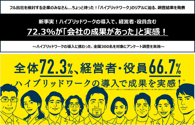 【調査データ】新事実！ハイブリッドワークの導入で、経営者・役員含む72.3%が「会社の成果があった」と実感！