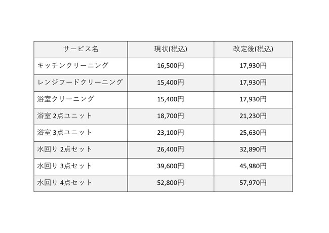 『おそうじ革命』　一部サービスの価格改定のお知らせ