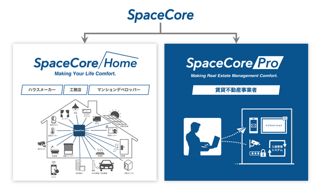 アクセルラボ、２つの新プロダクト「SpaceCoreHome〈スペースコア・ホーム〉」および「SpaceCorePro〈スペースコア・プロ〉」を提供開始