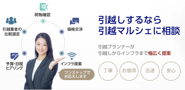 OSDの引越サポートサービス「引越マルシェ」、スマサポの入居者アプリ「totono」にて提供開始