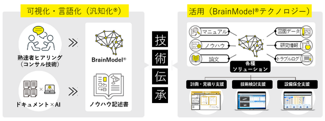 株式会社LIGHTz　新経営体制に関するお知らせ