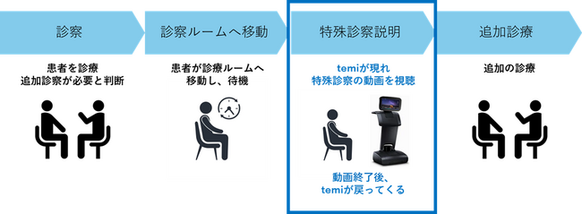 AI搭載自立走行型ロボット「temi(テミ)」を、医療法人惇慈会 日立港病院に導入！