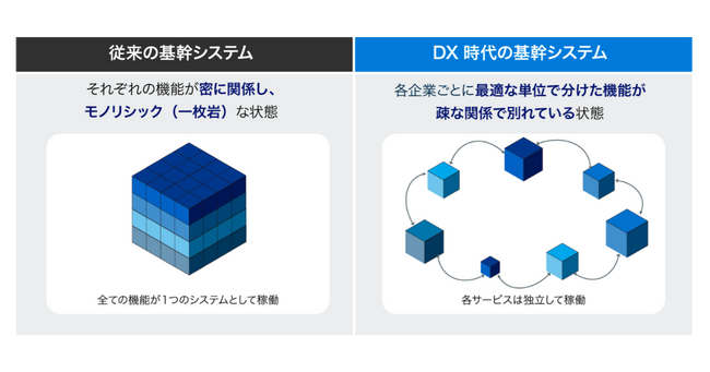 サイボウズ「DX時代の基幹システムの現実解 ERP×ノーコードツールのアプローチ」を無料公開