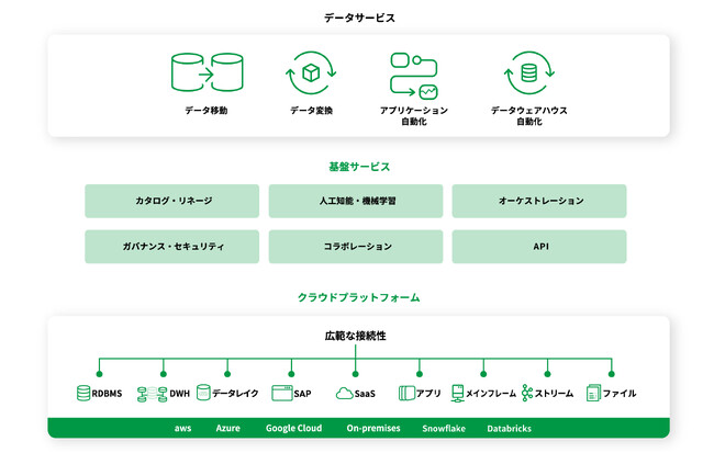 【企業のAI活用を加速！】インサイトテクノロジー、最新のAIを統合したクラウドベースのデータクオリティ&ガバナンスの統合パッケージ・Qlik Talend Cloudの提供を開始