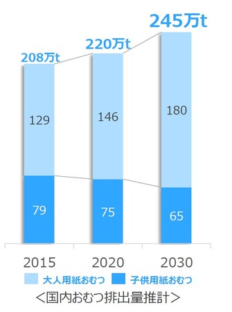 王子ネピアとユニ・チャームが連携!「ネピア ネピネピ 2倍巻12ロール RefF(リーフ)」発売