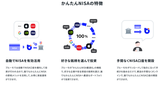 「NISAをみんなのものに」Bloomo(ブルーモ)が、かんたんNISA機能をリリース