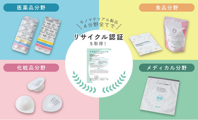 幅広い分野に対応したモノマテリアルパッケージのご紹介