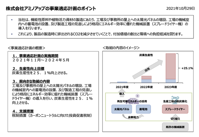 アミノアップ「ESGレポート2024」を発行