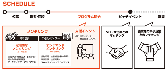 全国のスタートアップにおける成長加速化を支援する2024年度アクセラレーション事業「FASTAR」公募（第12期）開始のご案内