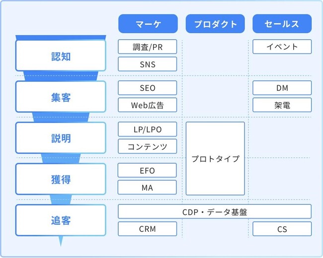 SORAMICHIとWiLが業務提携 ～新規事業開発に必要な機能をワンストップで提供する、新規事業創出支援事業を開始～