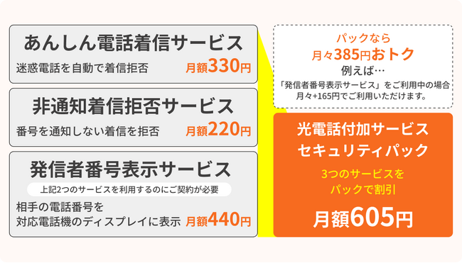 ctc、コミュファにて特殊詐欺被害防止に貢献する『光電話付加サービス セキュリティパック』をおトクな割引料金で提供開始　11月1日より