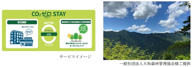 奈良ホテル様　新宿泊プランにJCDの「CO2ゼロSTAY(R)」導入