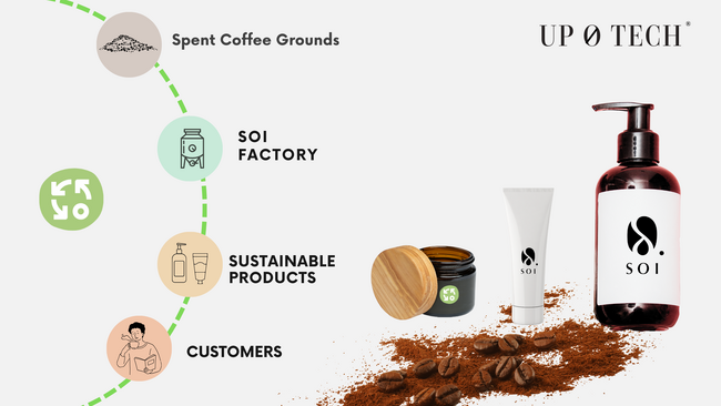 コーヒー残滓から生まれた、コーヒーの未来を彩る、サステナブルなノベルティ製品新登場！