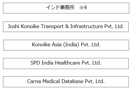 インドのグループ会社を統括会社化