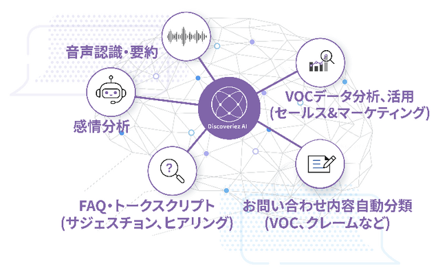 ジーネクスト、大手飲料・食品事業ホールディングスカンパニーと、生成AI活用支援、「Discoveriez AI」の実証実験を開始