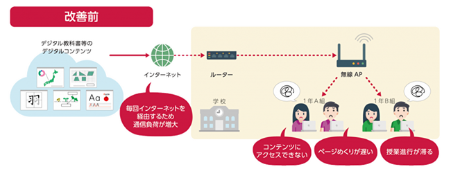 チエル、無線通信可視化・安定化ソリューション『Tbridge(R) エッジキャッシュ機能搭載モデル』をリリース
