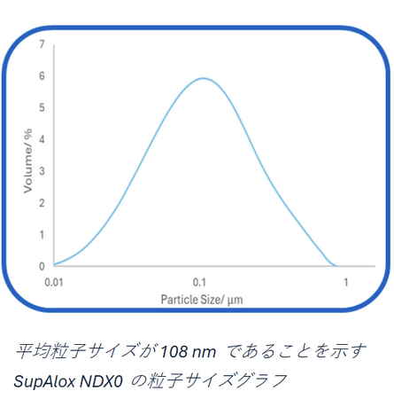 AEM社、高性能セラミックスおよび半導体研磨向け新製品群を発表 - 高機能セラミクス展『Ceramic Japan』にて出展！