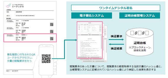 C種優先株式による資本調達完了