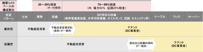 【新レポート発行】不動産マーケットリサーチレポートVol.258「注目されるデータセンター投資　-落とし穴はないか？」《後編》