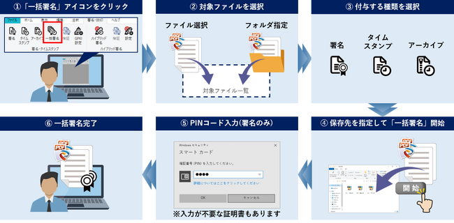 純国産PDFソフトウェア「SkyPDF(R) Professional 8」、「SkyPDF(R) Terminal Server Pro 8」の電子署名機能を強化