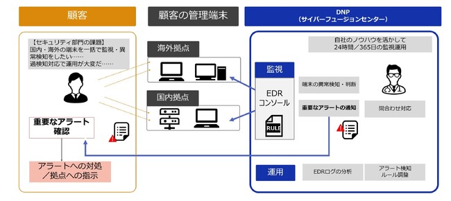 エンドポイントのセキュリティ監視運用を支援するサービスを提供開始