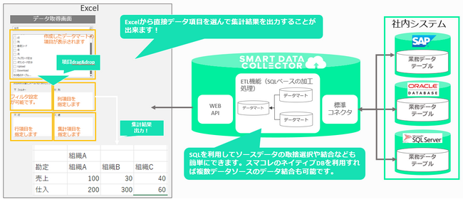 BI機能がリニューアル！「SMART DATA COLLECTOR」のExcel型BIで簡単データ抽出