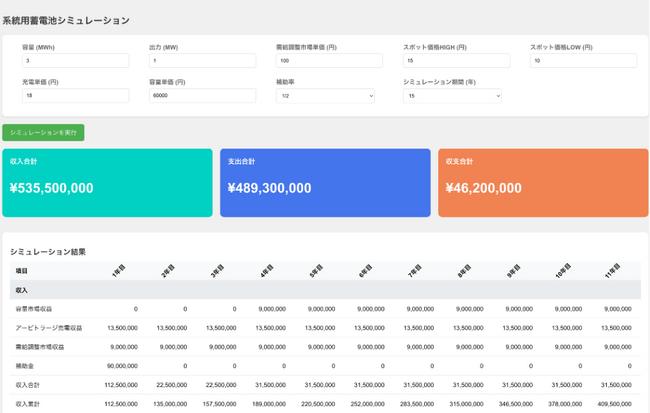 系統用蓄電池の収支コンサルティングサービスを提供開始