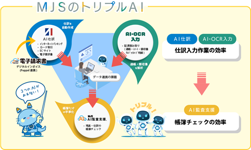 会計業界新時代！をリードする国内最大級の展示会「会計事務所博覧会2024」へ出展