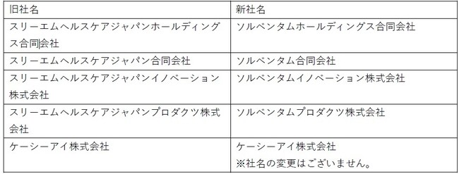 ソルベンタム、日本法人の社名を変更