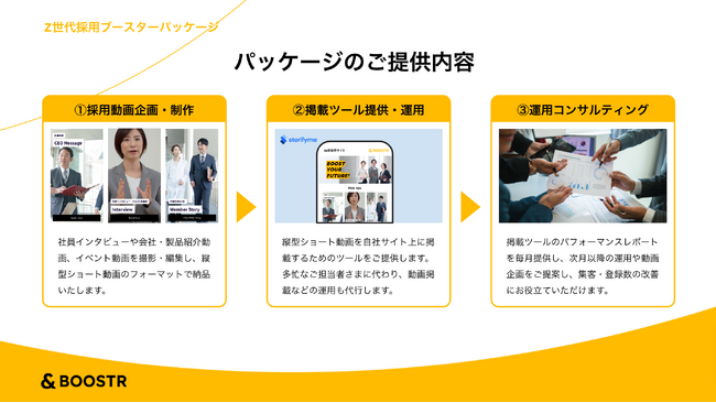 Z世代求職者のハートを掴む！　採用向け縦型ショート動画ソリューション「Z世代採用ブースターパッケージ」を提供開始！